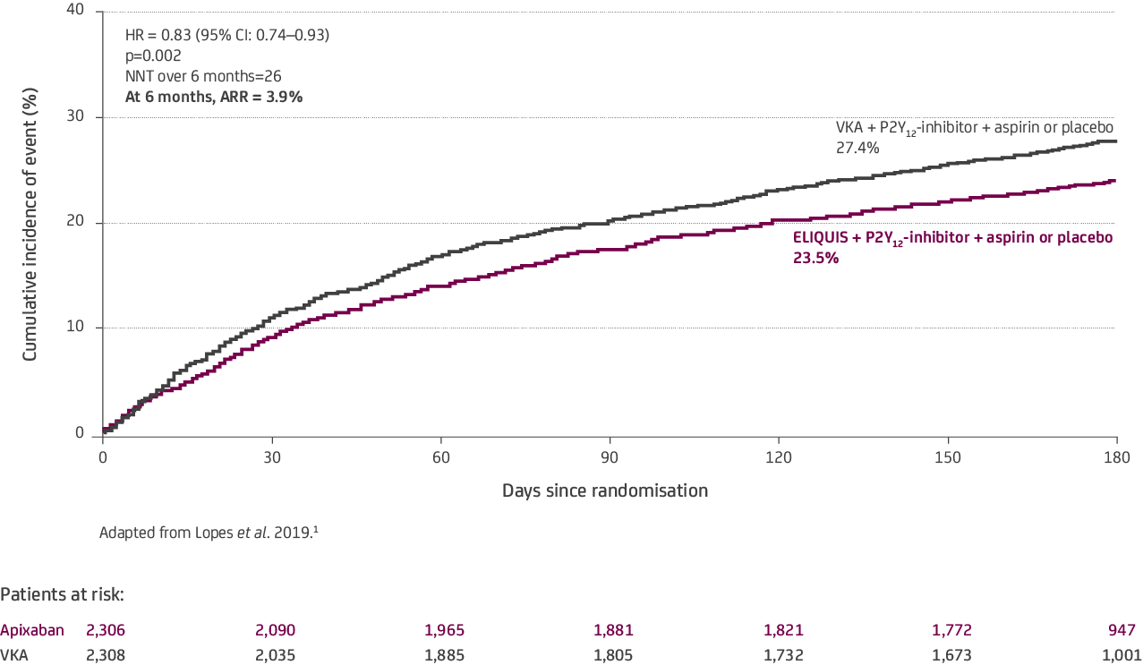 fewer-deaths-graph