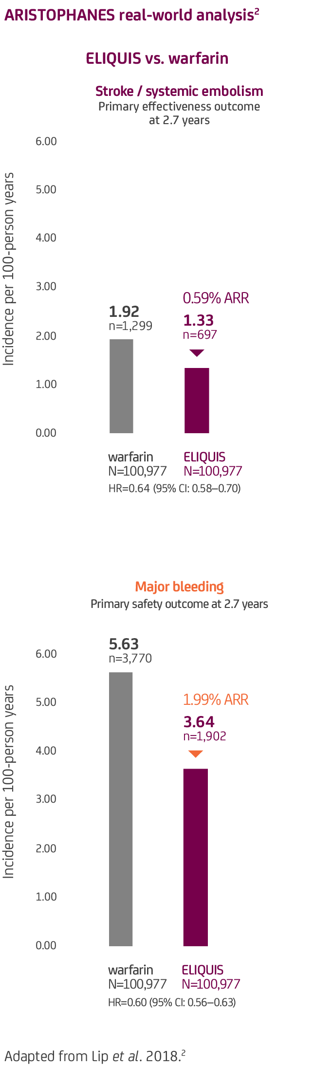 real data  result four