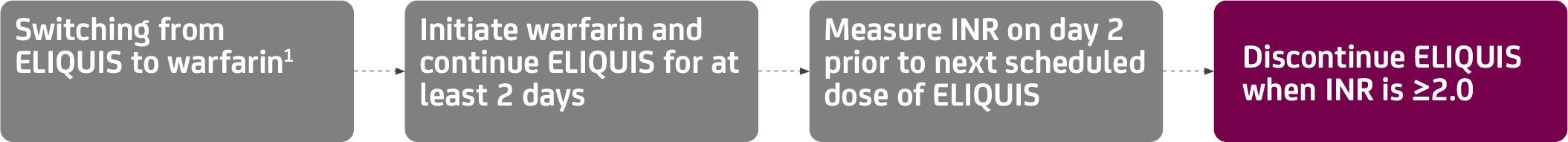 dosing-switching-from-eliquis