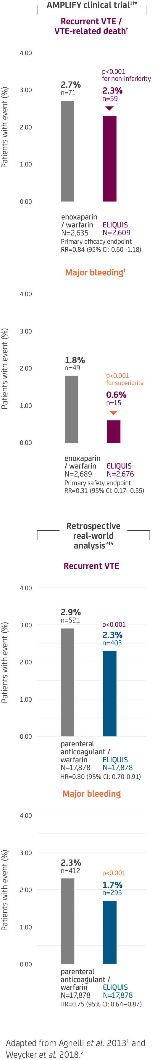 real data  result two