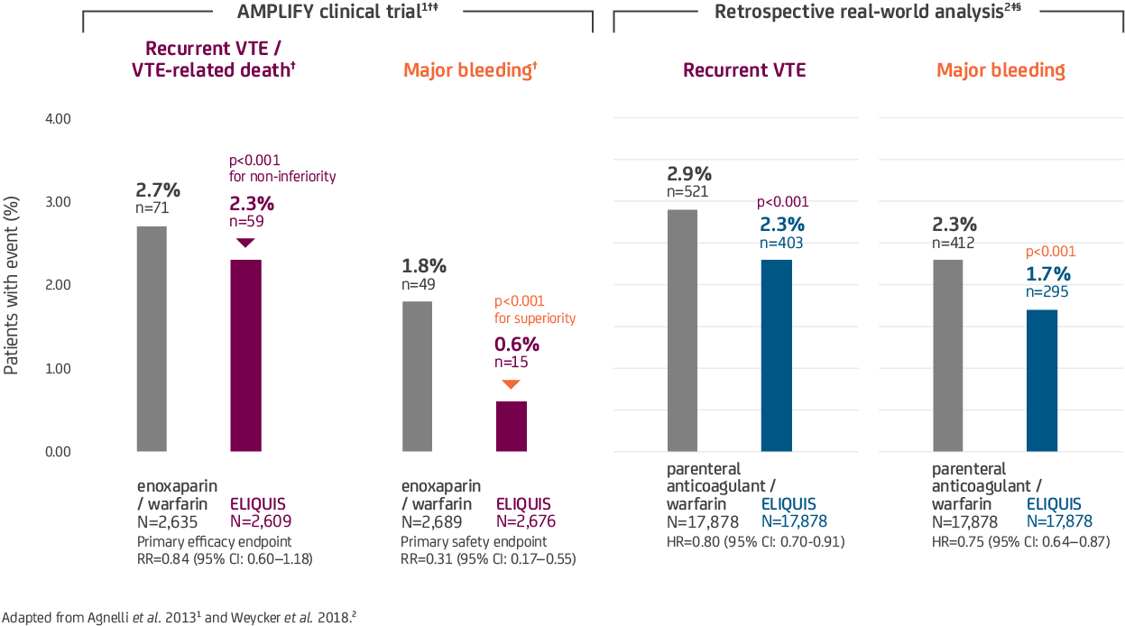 real data result two