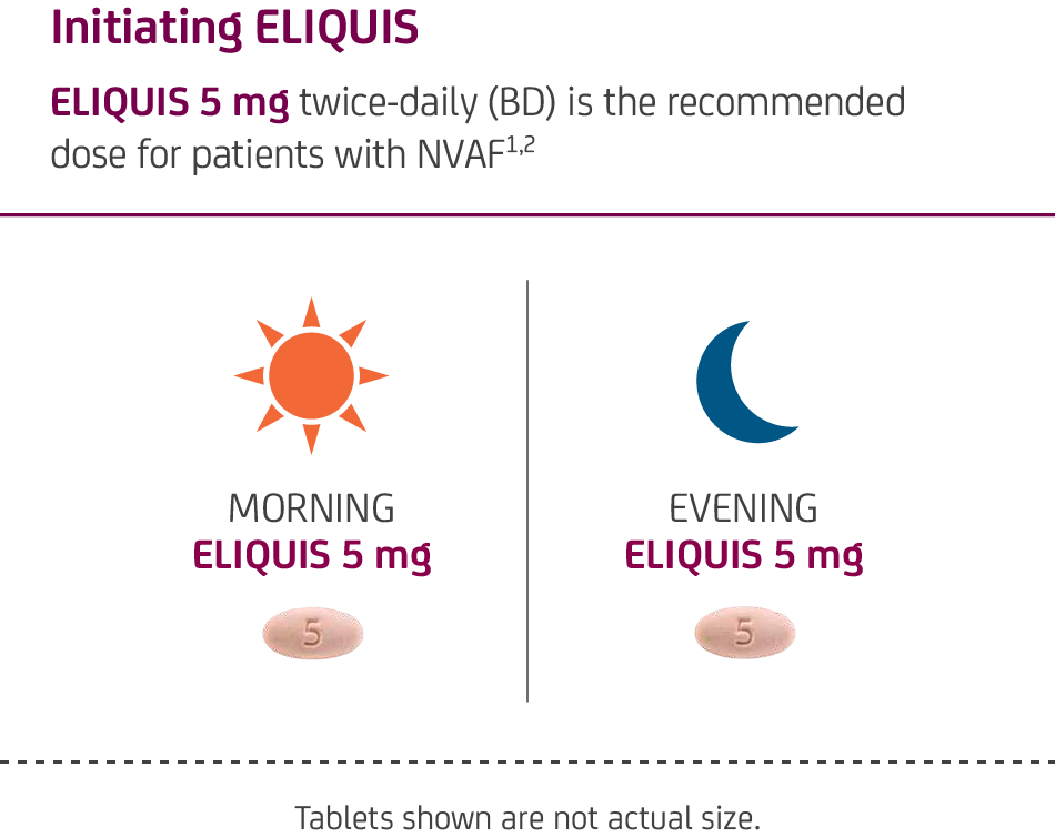eliquis-apixaban-dosing-for-nvaf-patients-eliquis-ireland