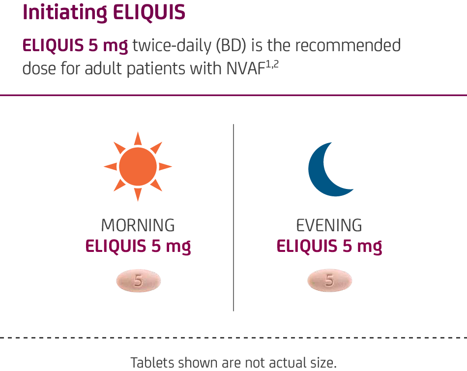 eliquis-apixaban-dosing-for-nvaf-patients-eliquis-ireland